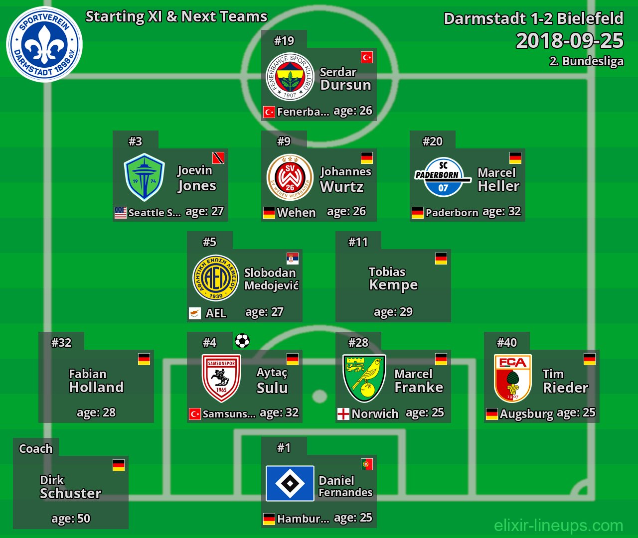 Darmstadt Starting XI & Next Teams 2018-09-25