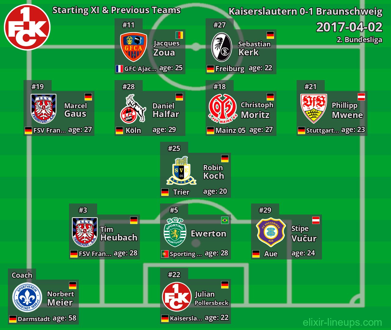 Kaiserslautern Starting XI & Previous Teams 2017-04-02