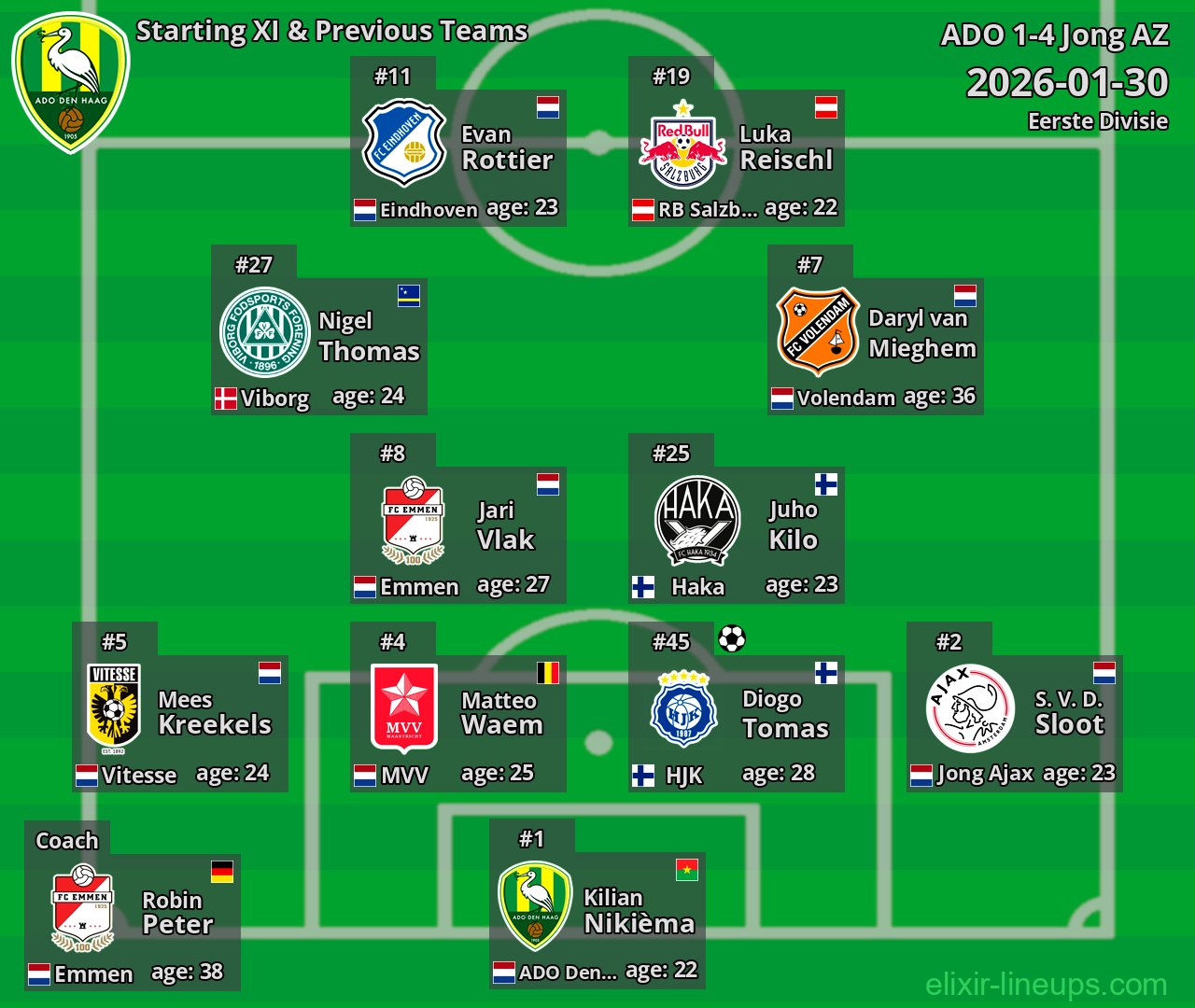 ADO Starting XI & Previous Teams 2026-01-30