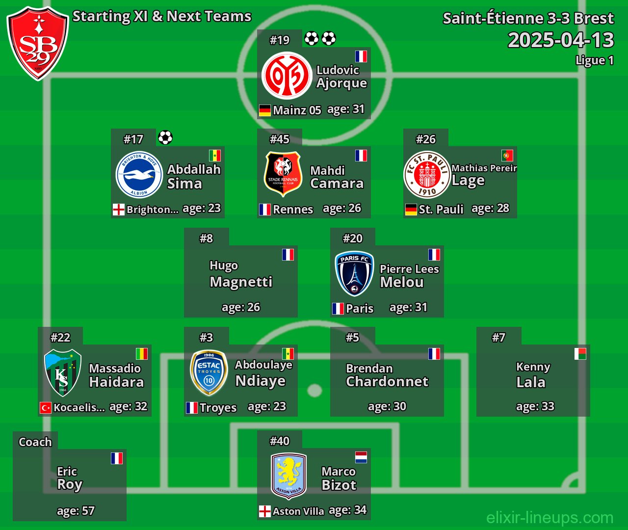 Brest Starting XI & Next Teams 2025-04-13
