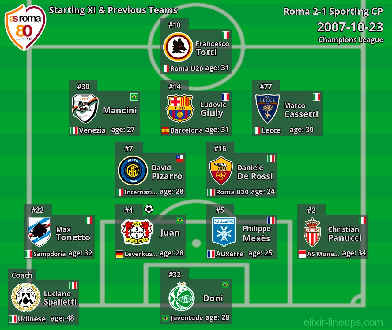 Roma Starting XI & Previous Teams 2007-10-23