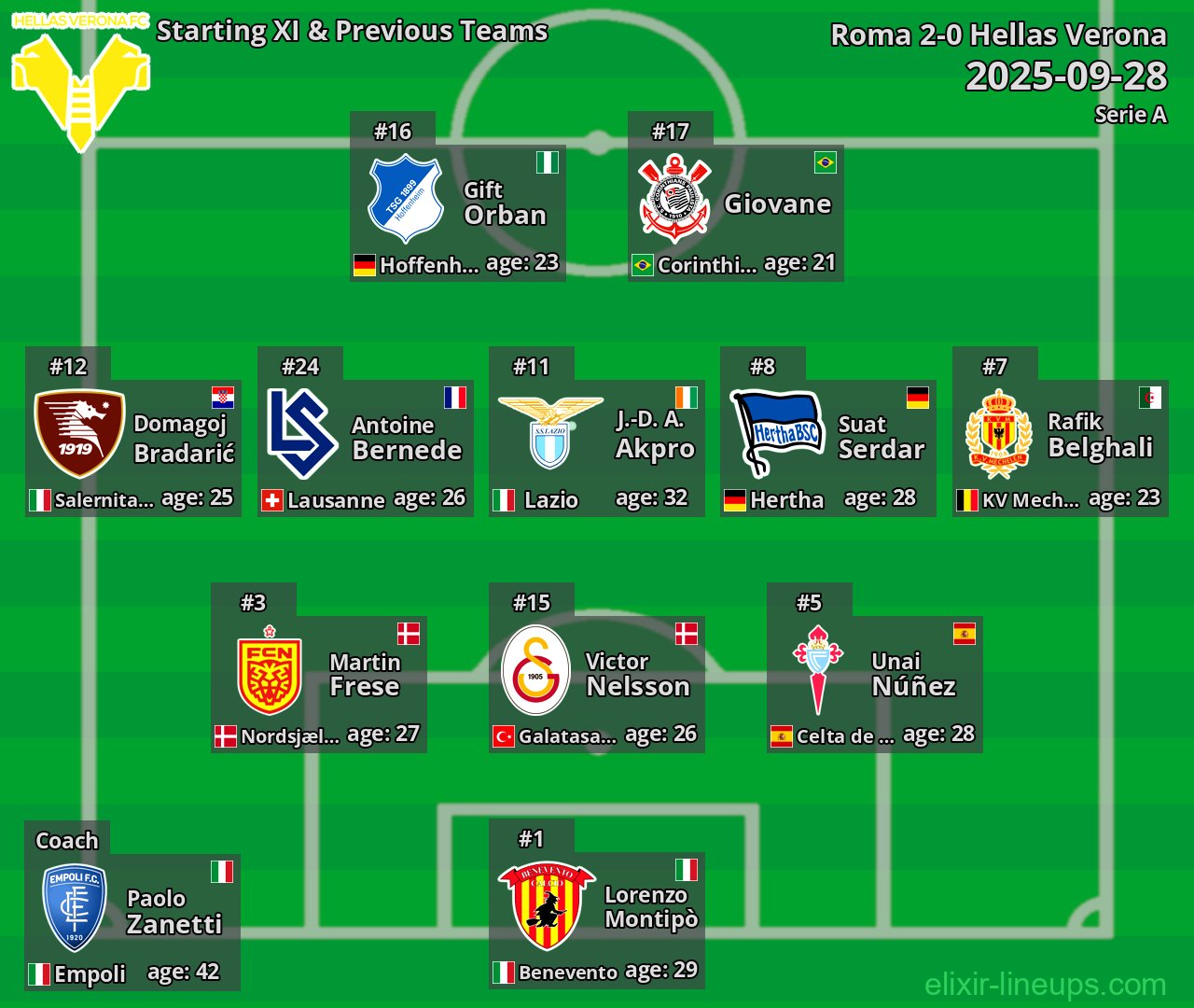 Hellas Verona Starting XI & Previous Teams 2025-09-28