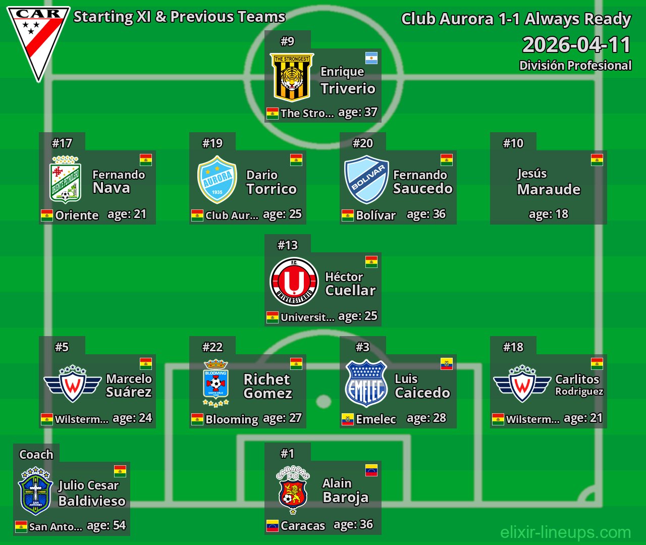 Always Ready Starting XI & Previous Teams 2026-04-11
