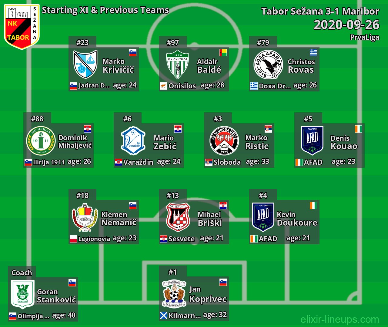Tabor Sežana Starting XI & Previous Teams 2020-09-26