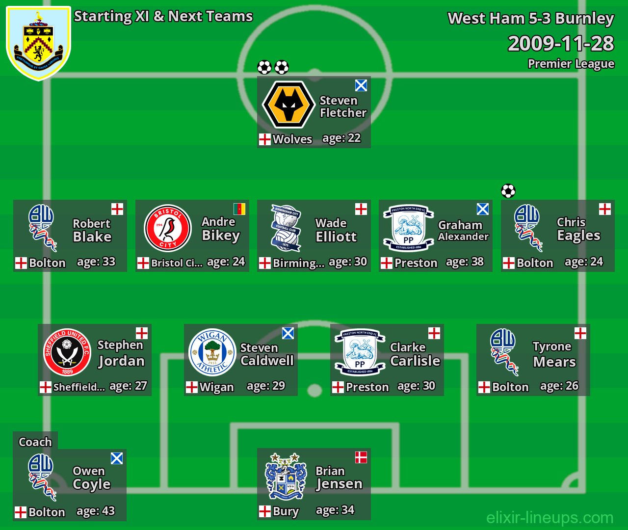 Burnley Starting XI & Next Teams 2009-11-28