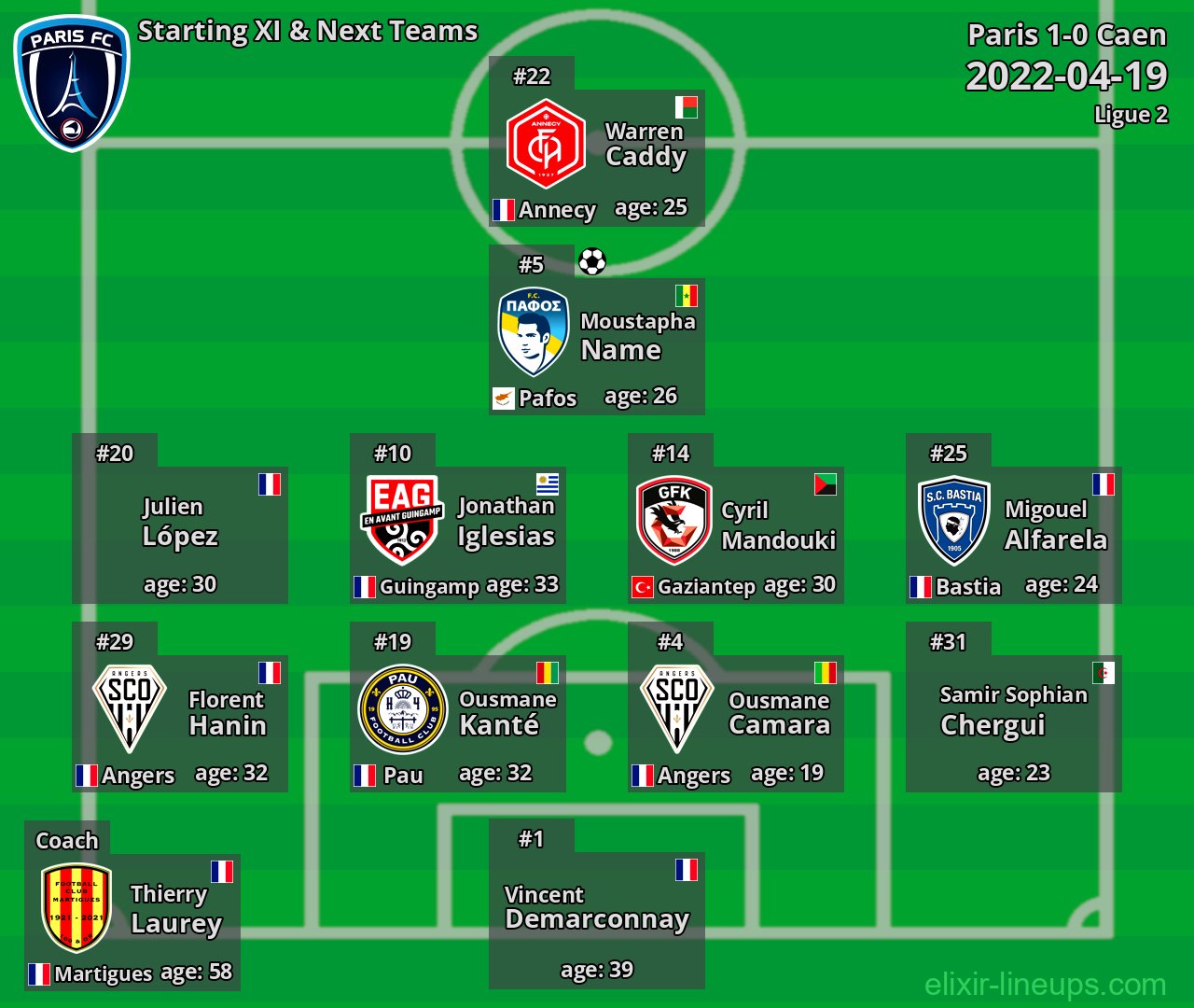 Paris Starting XI & Next Teams 2022-04-19