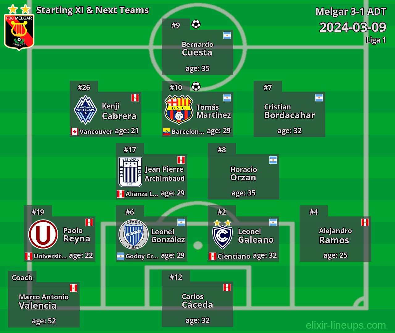 Melgar Starting XI & Next Teams 2024-03-09