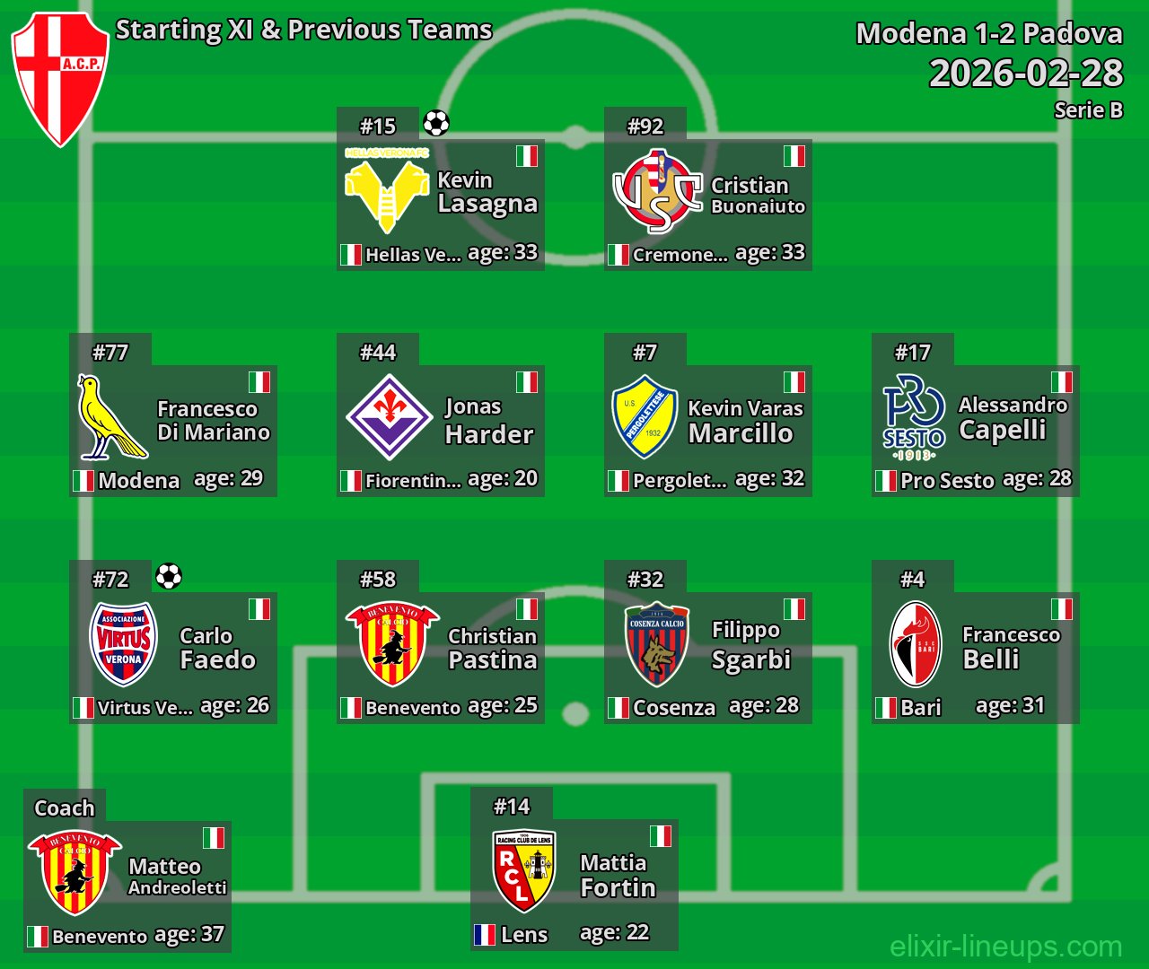 Padova Starting XI & Previous Teams 2026-02-28