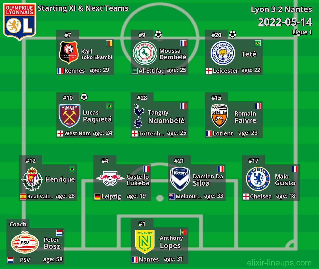 Lyon Starting XI & Next Teams 2022-05-14