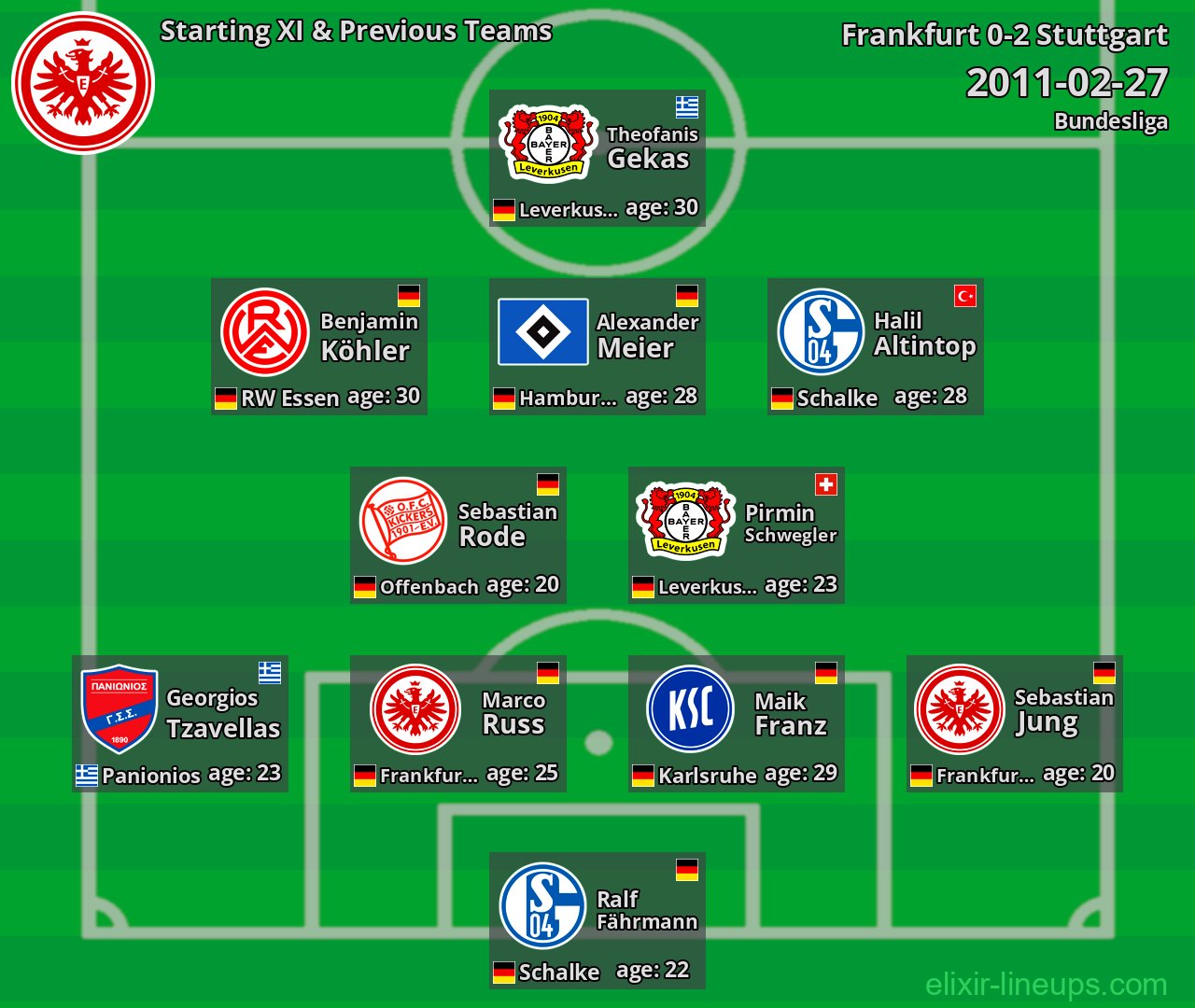 Frankfurt Starting XI & Previous Teams 2011-02-27