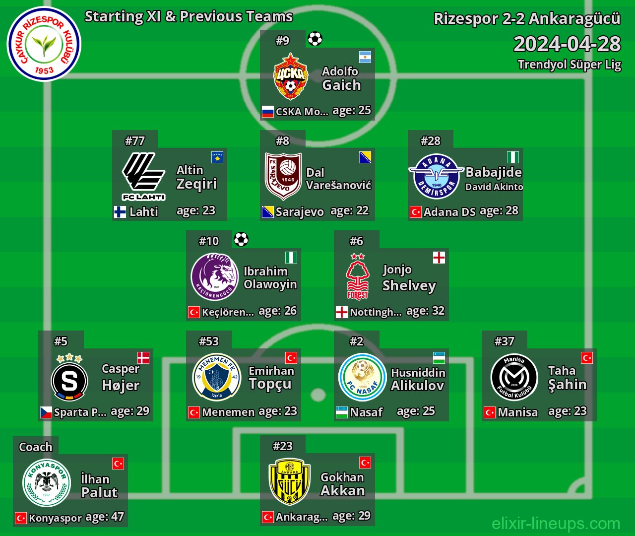 Rizespor Starting XI & Previous Teams 2024-04-28