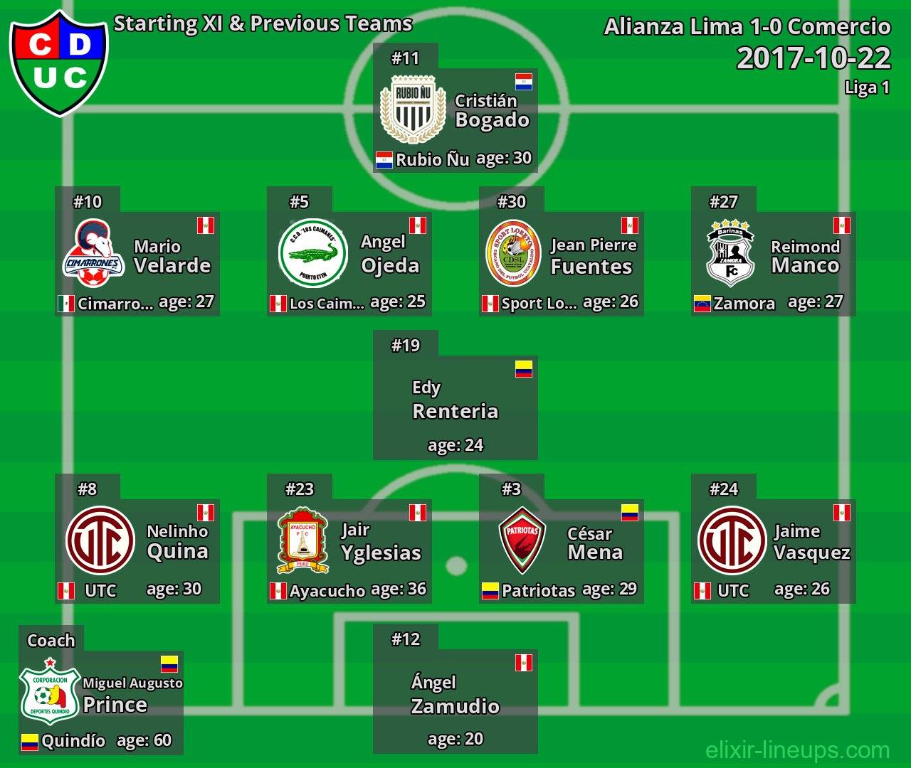 Comercio Starting XI & Previous Teams 2017-10-22