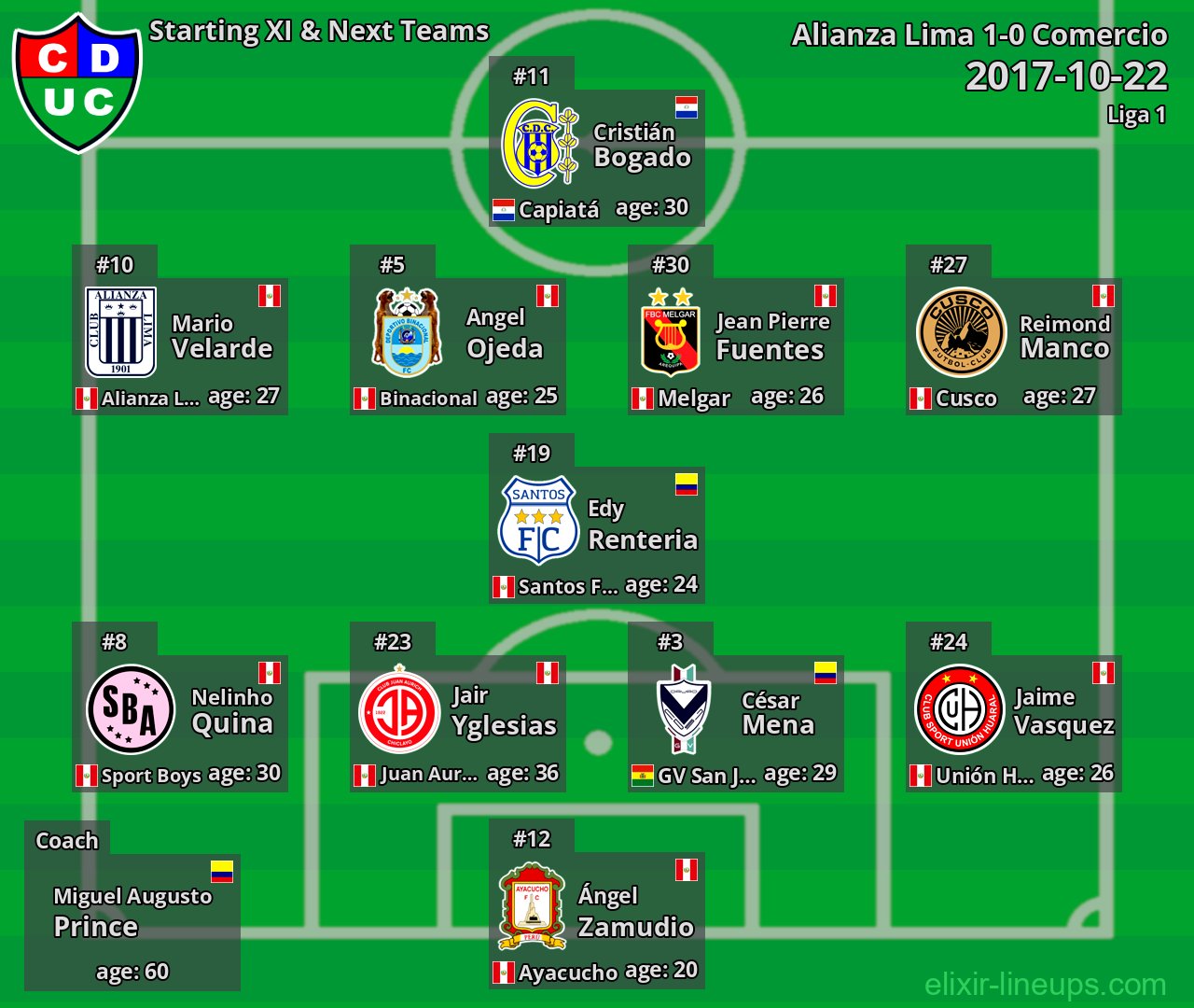 Comercio Starting XI & Next Teams 2017-10-22