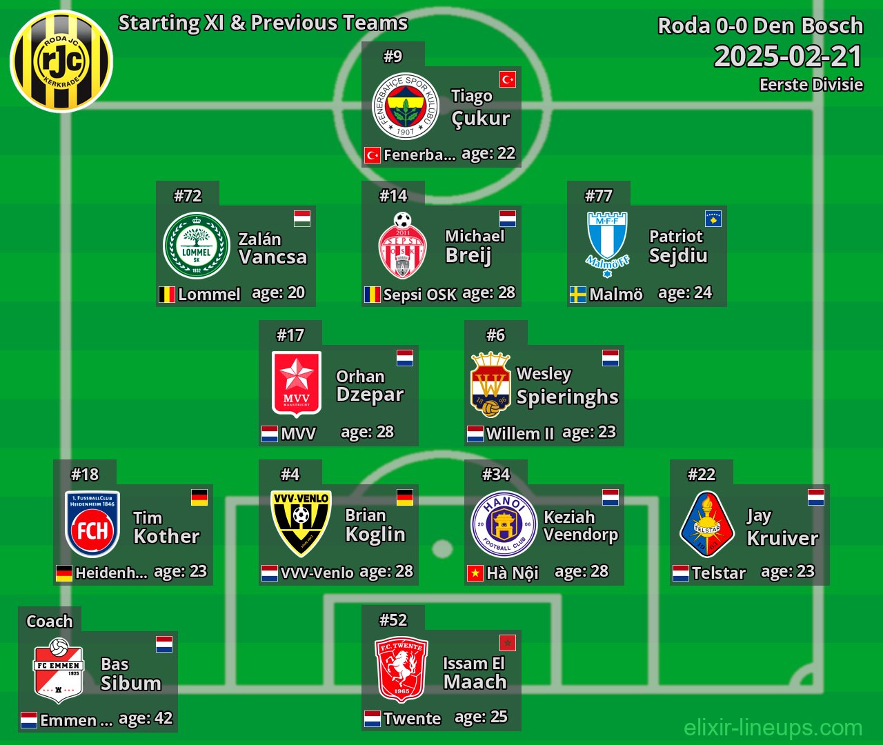 Roda Starting XI & Previous Teams 2025-02-21