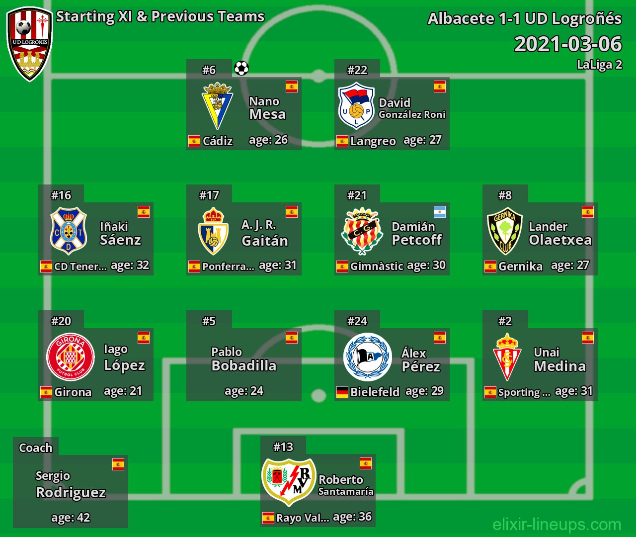 UD Logroñés Starting XI & Previous Teams 2021-03-06