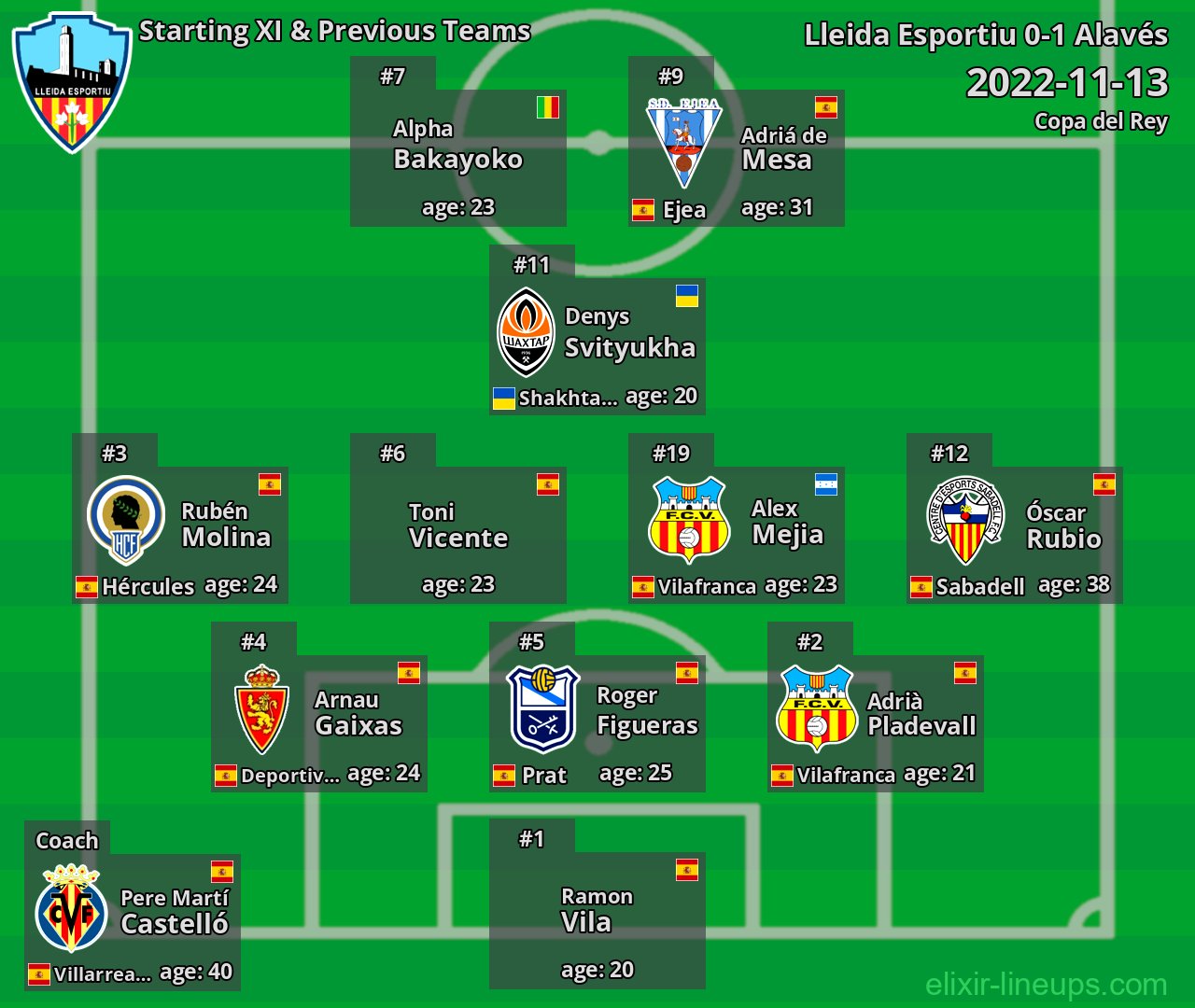 Lleida Esportiu Starting XI & Previous Teams 2022-11-13