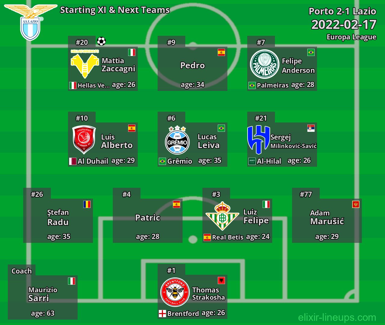 Lazio Starting XI & Next Teams 2022-02-17