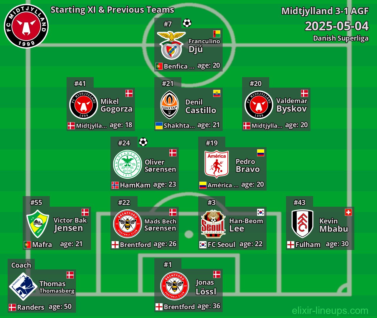 Midtjylland Starting XI & Previous Teams 2025-05-04