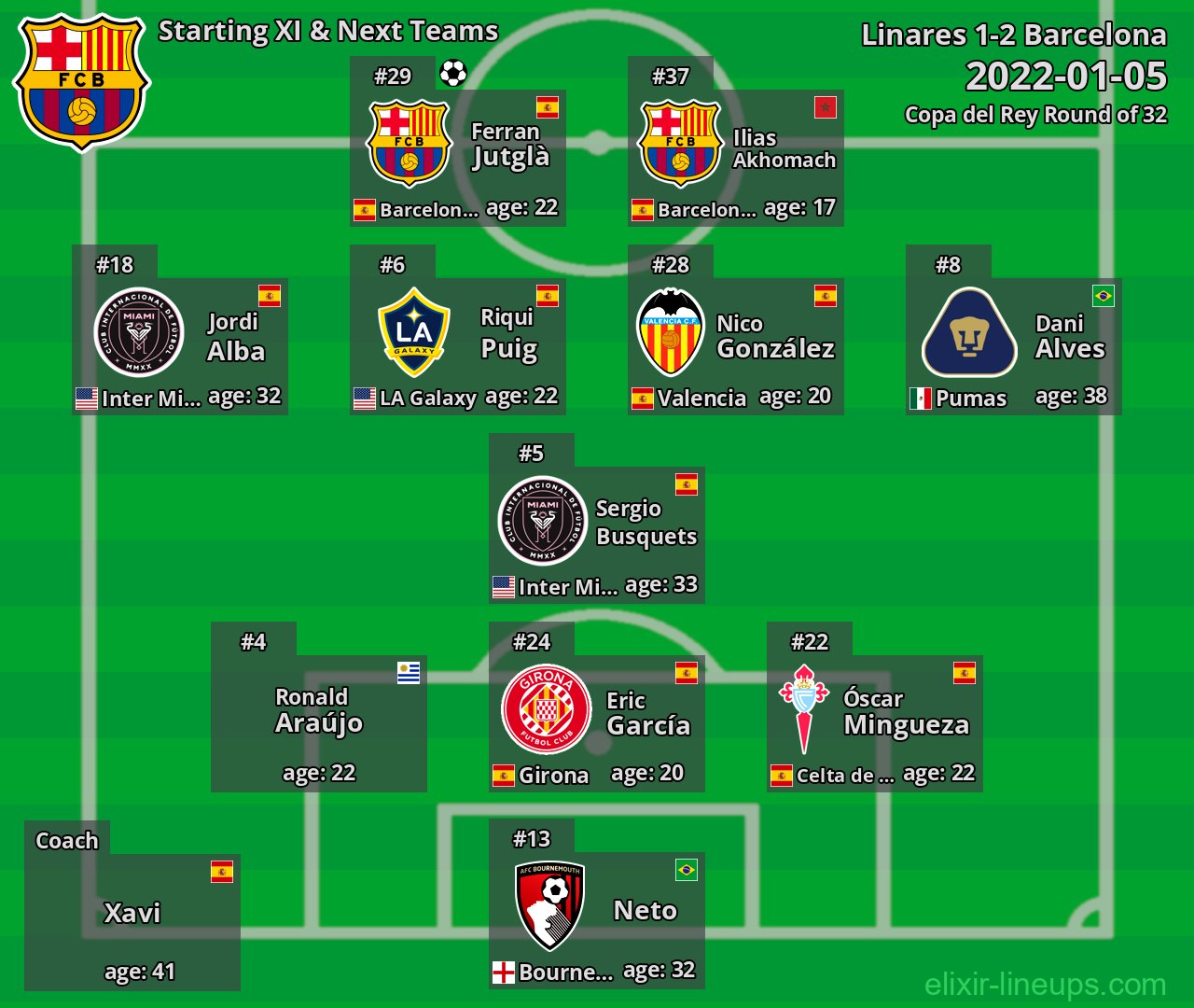 Barcelona Starting XI & Next Teams 2022-01-05