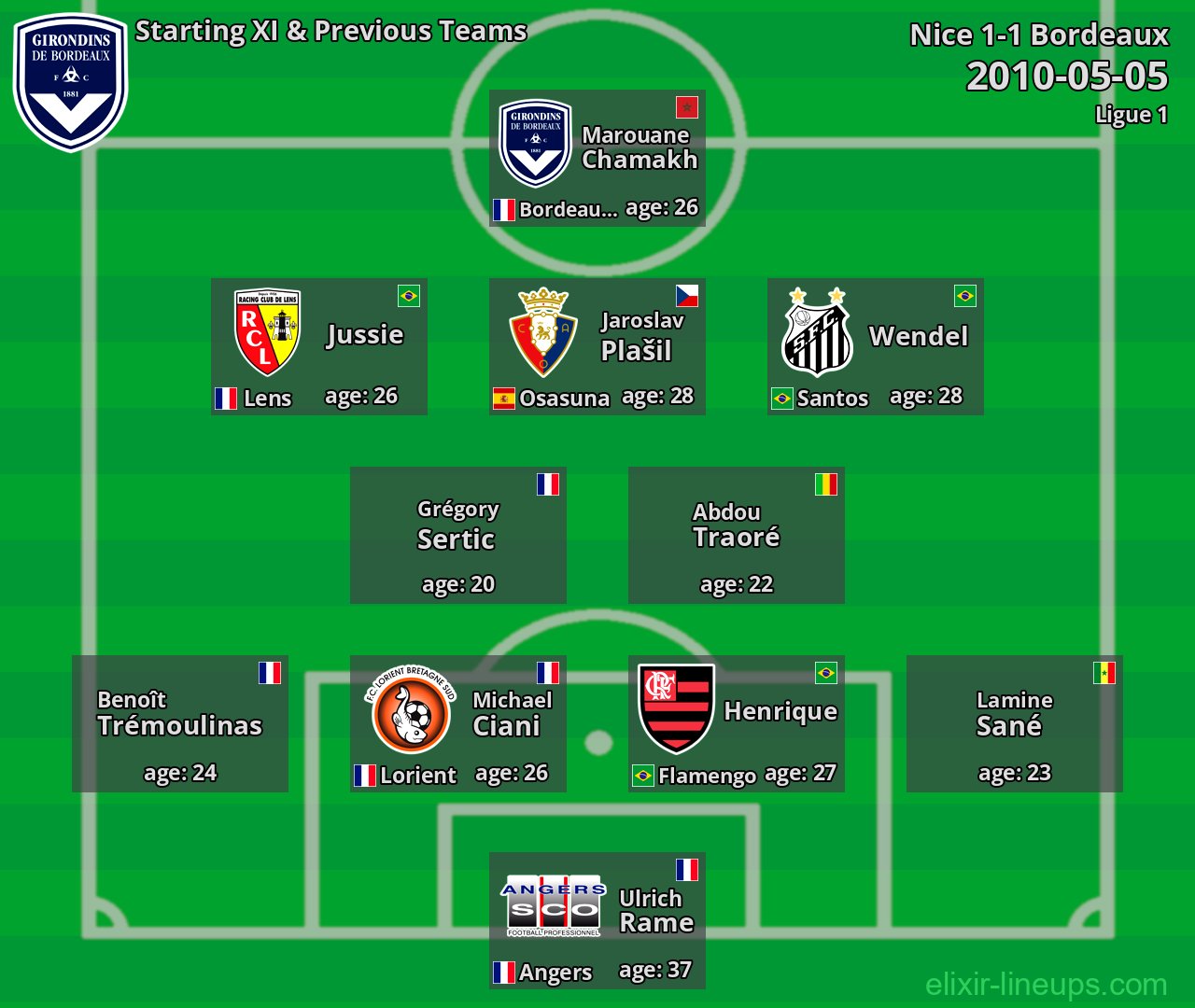Bordeaux Starting XI & Previous Teams 2010-05-05