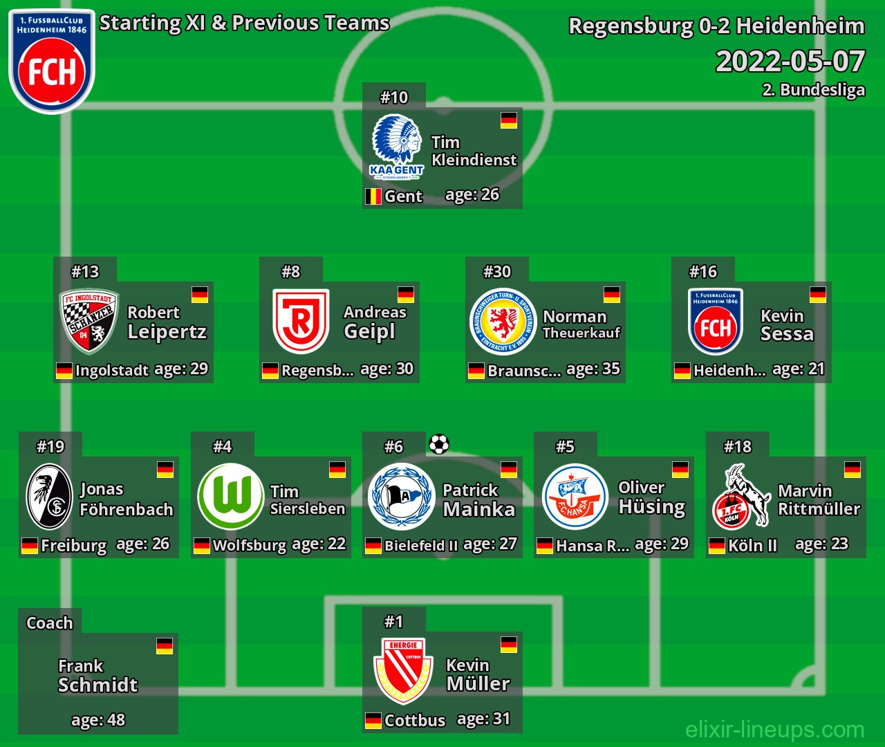 Heidenheim Starting XI & Previous Teams 2022-05-07