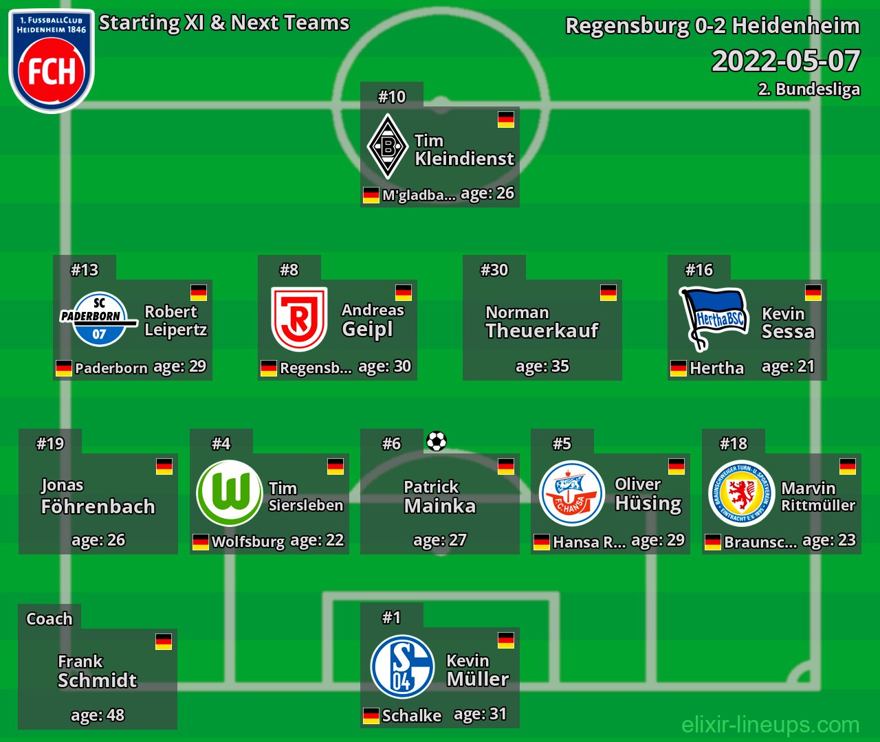 Heidenheim Starting XI & Next Teams 2022-05-07