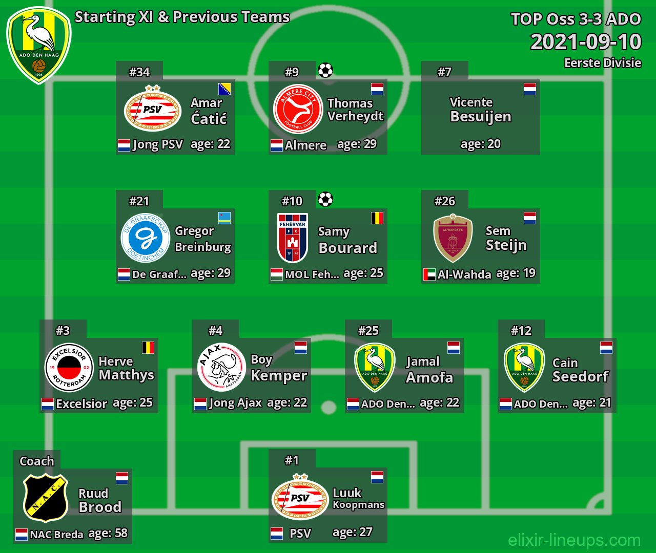 ADO Starting XI & Previous Teams 2021-09-10