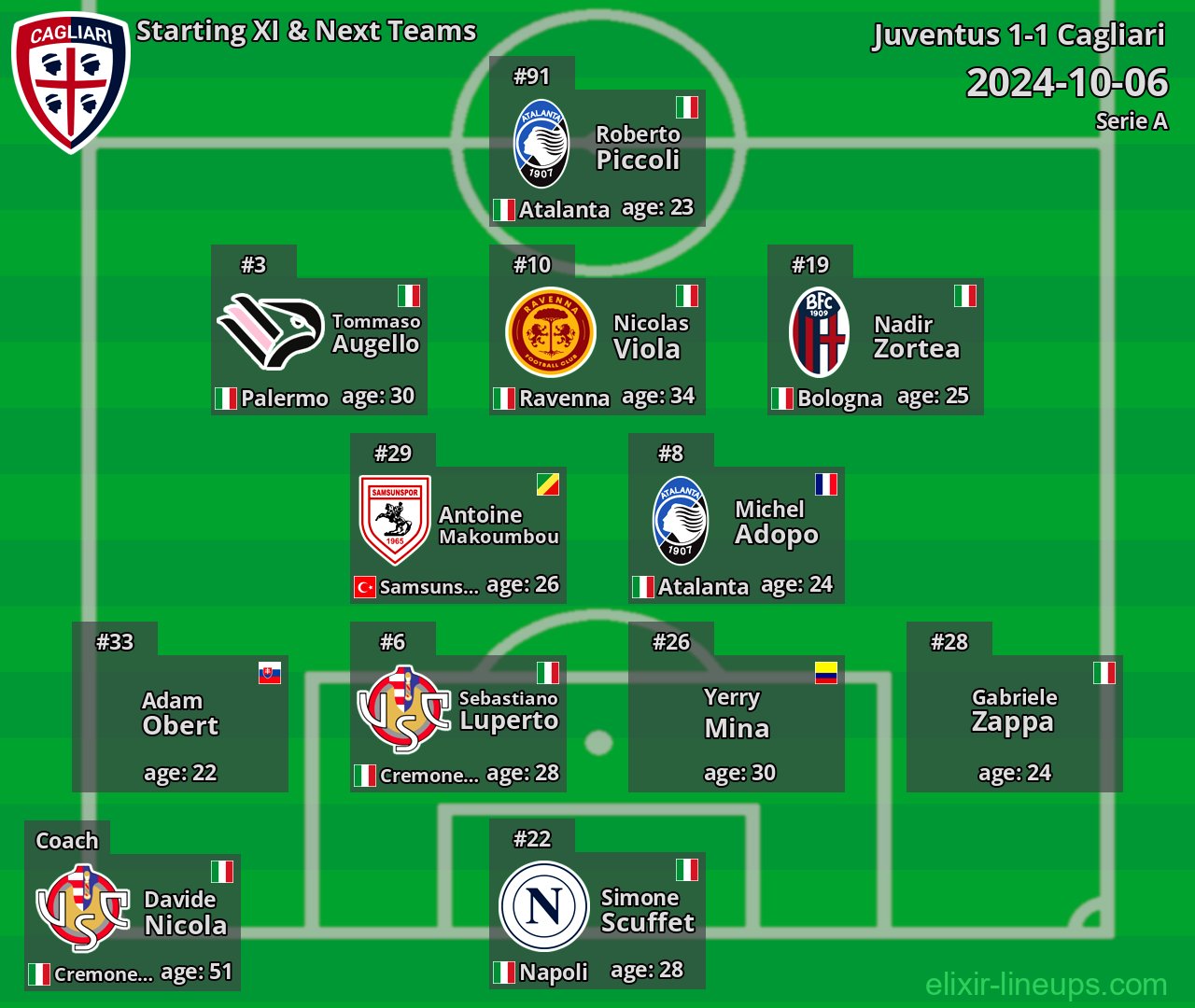 Cagliari Starting XI & Next Teams 2024-10-06