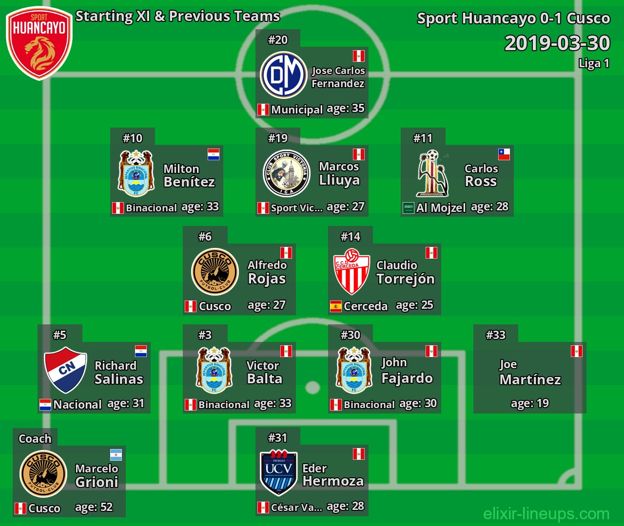 Sport Huancayo Starting XI & Previous Teams 2019-03-30