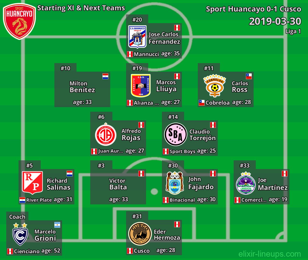 Sport Huancayo Starting XI & Next Teams 2019-03-30