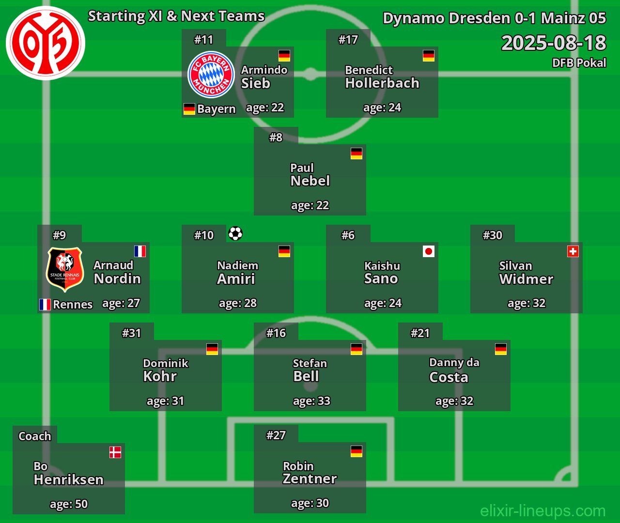 Mainz 05 Starting XI & Next Teams 2025-08-18