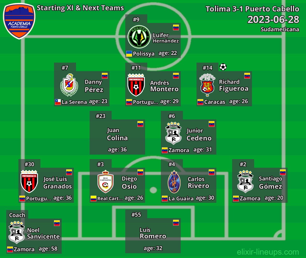 Puerto Cabello Starting XI & Next Teams 2023-06-28