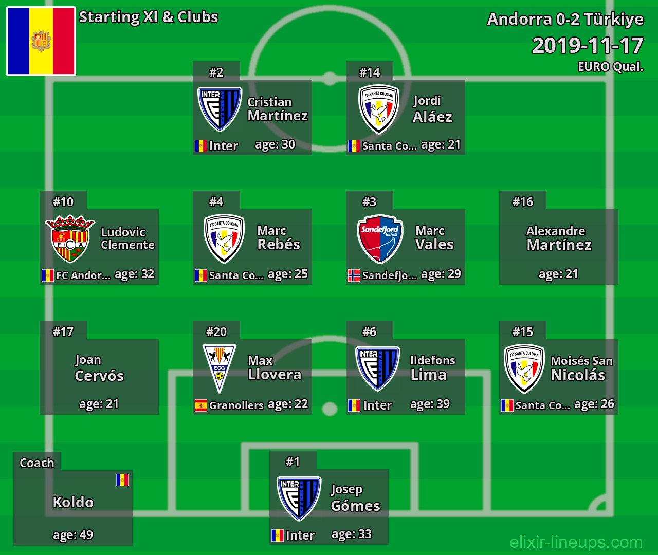 Andorra Starting XI 2019-11-17