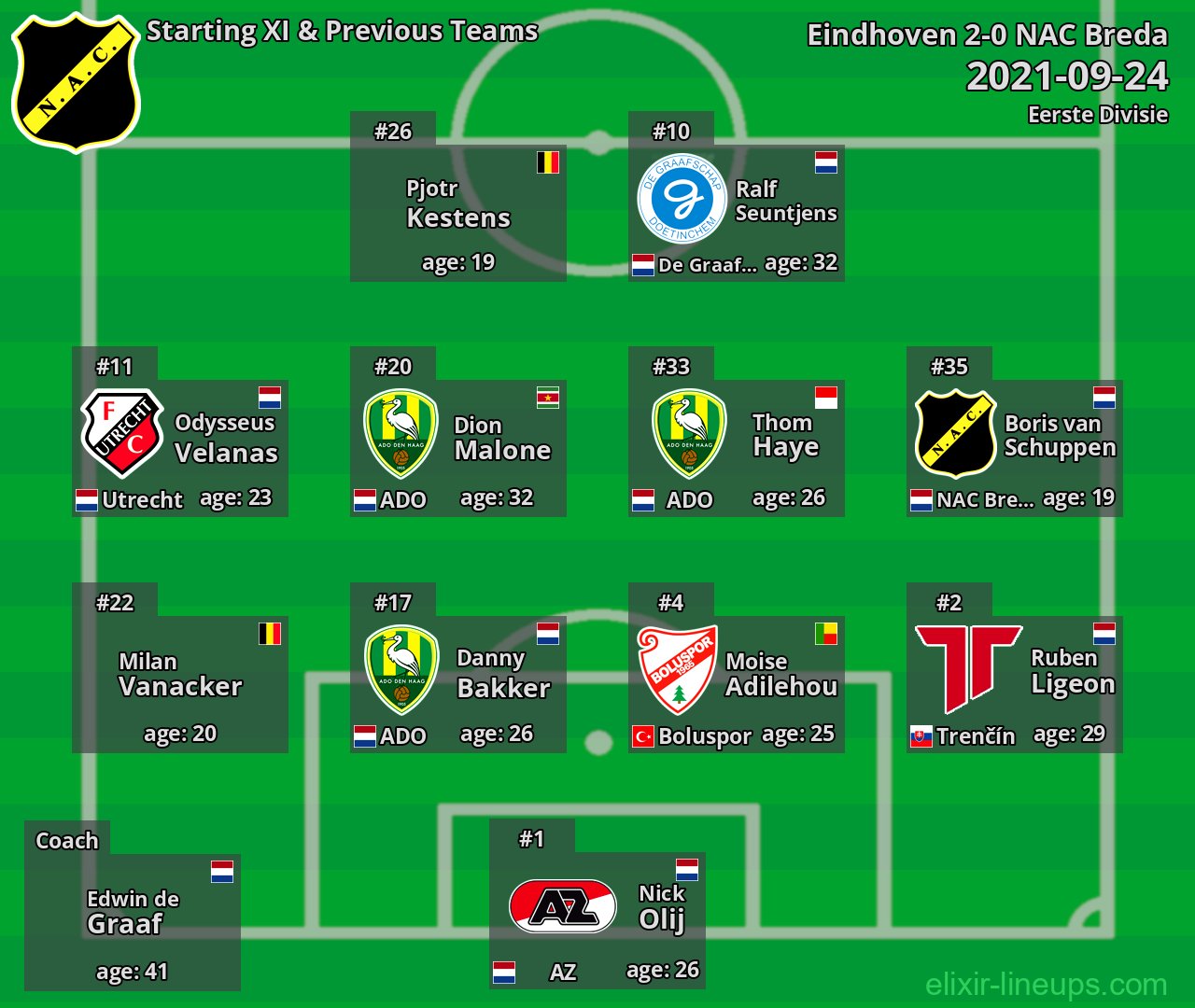 NAC Breda Starting XI & Previous Teams 2021-09-24