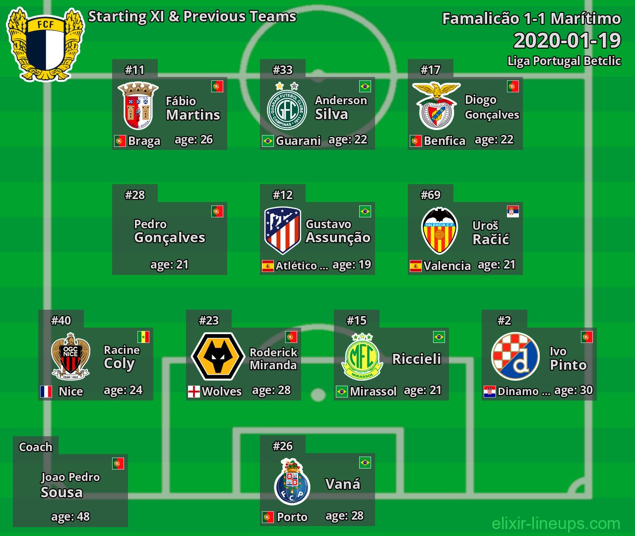 Famalicão Starting XI & Previous Teams 2020-01-19