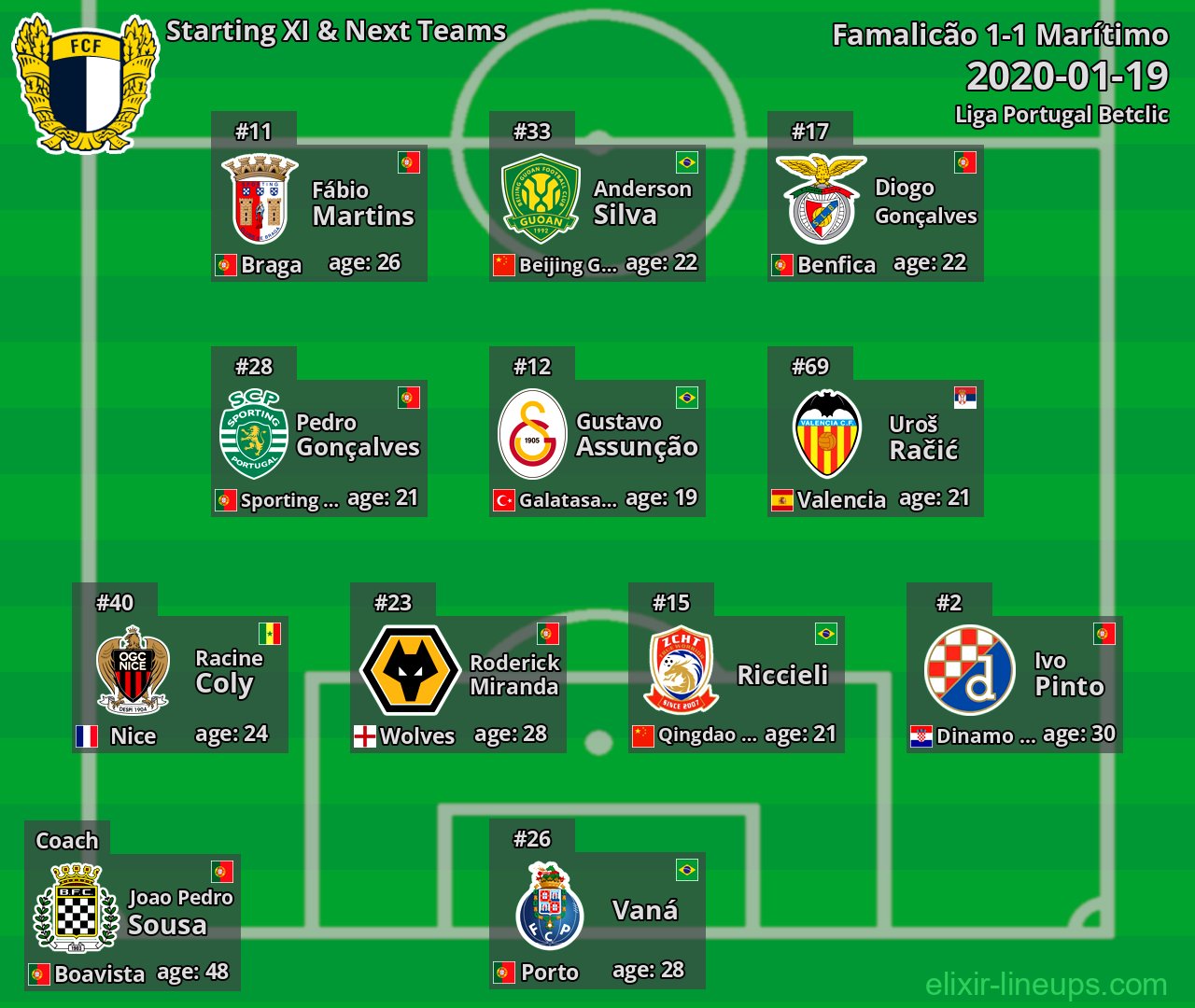 Famalicão Starting XI & Next Teams 2020-01-19