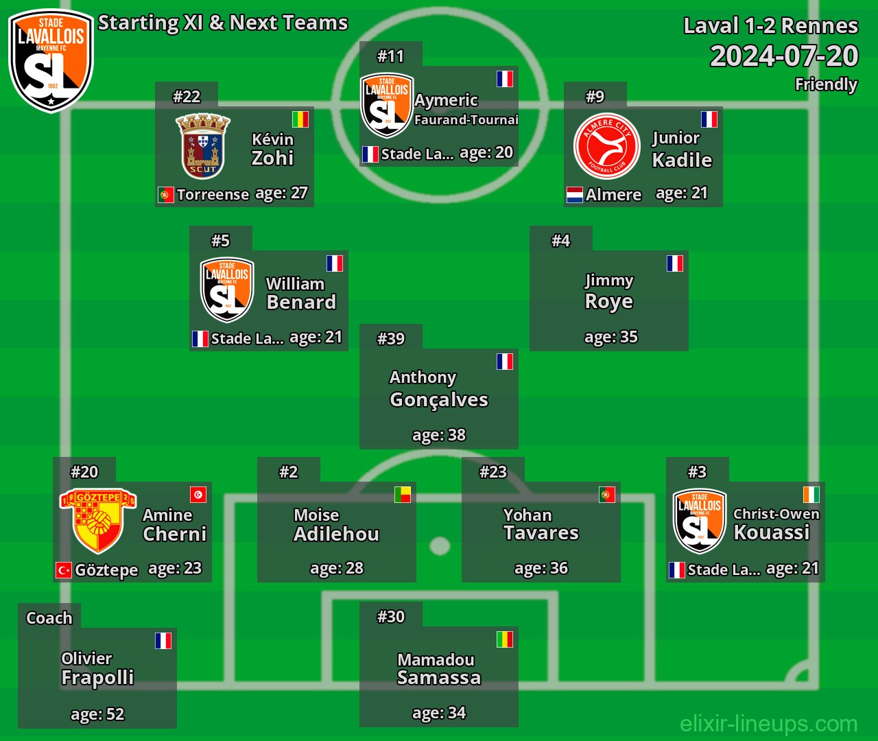 Laval Starting XI & Next Teams 2024-07-20