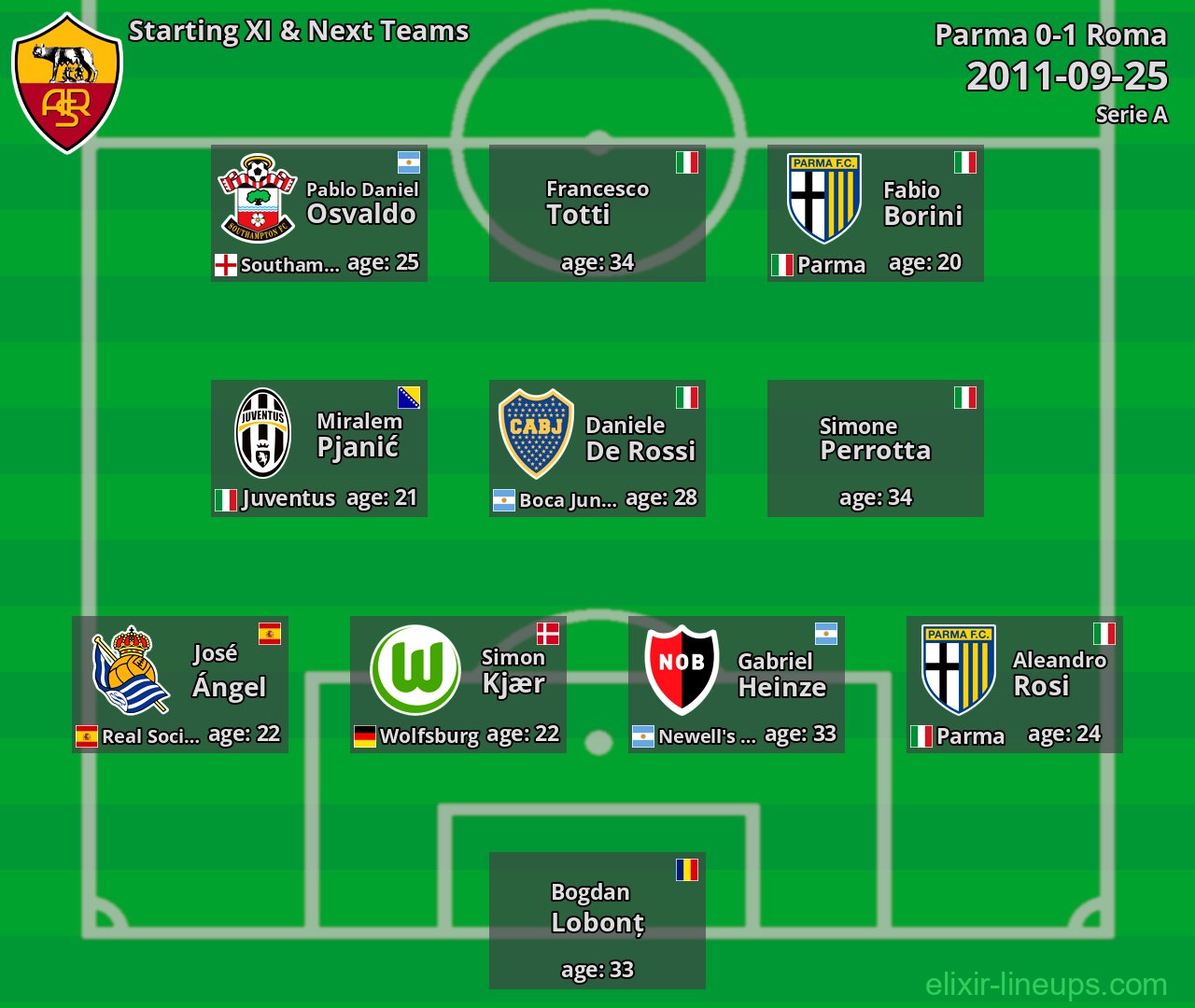 Roma Starting XI & Next Teams 2011-09-25