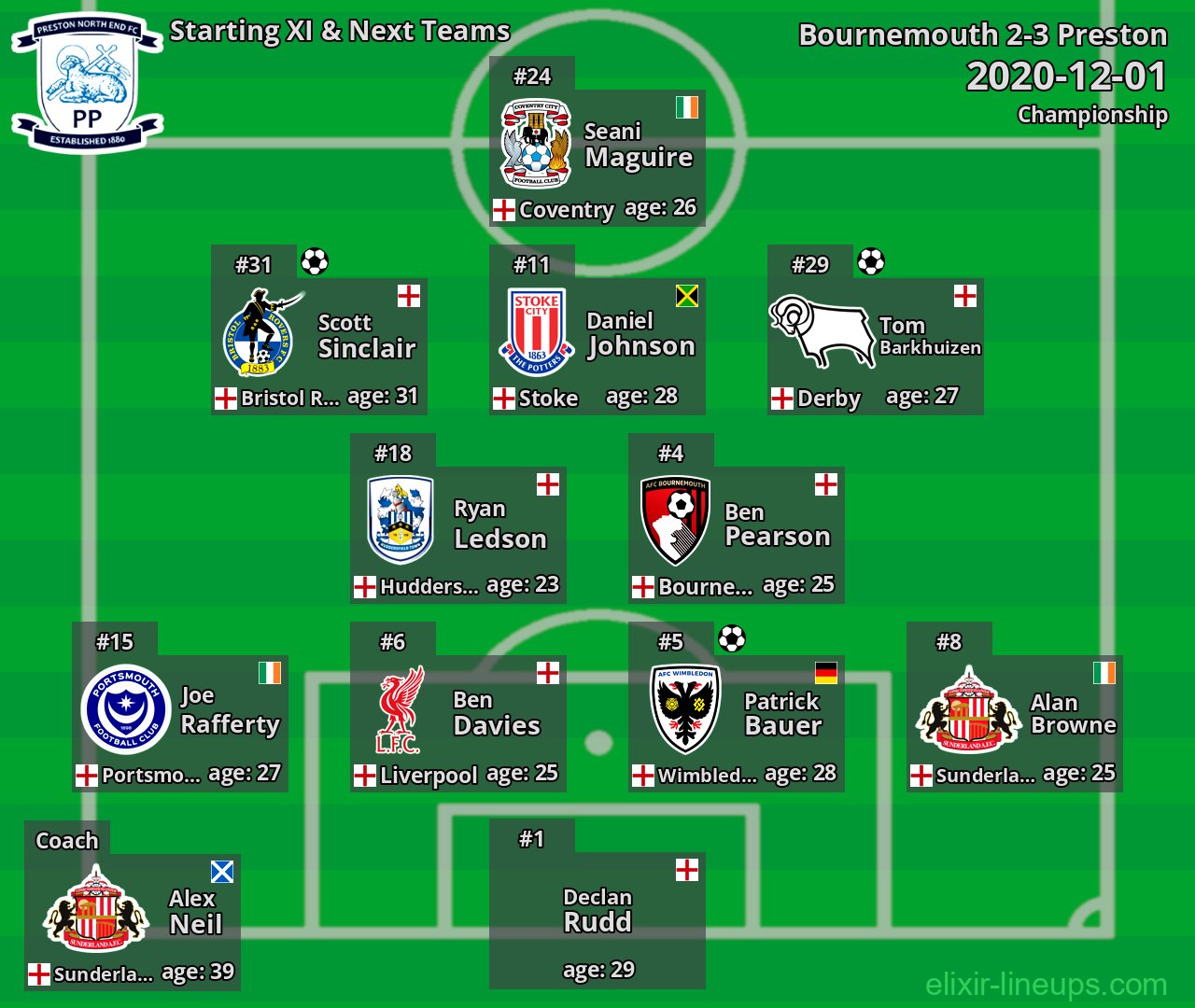 Preston Starting XI & Next Teams 2020-12-01