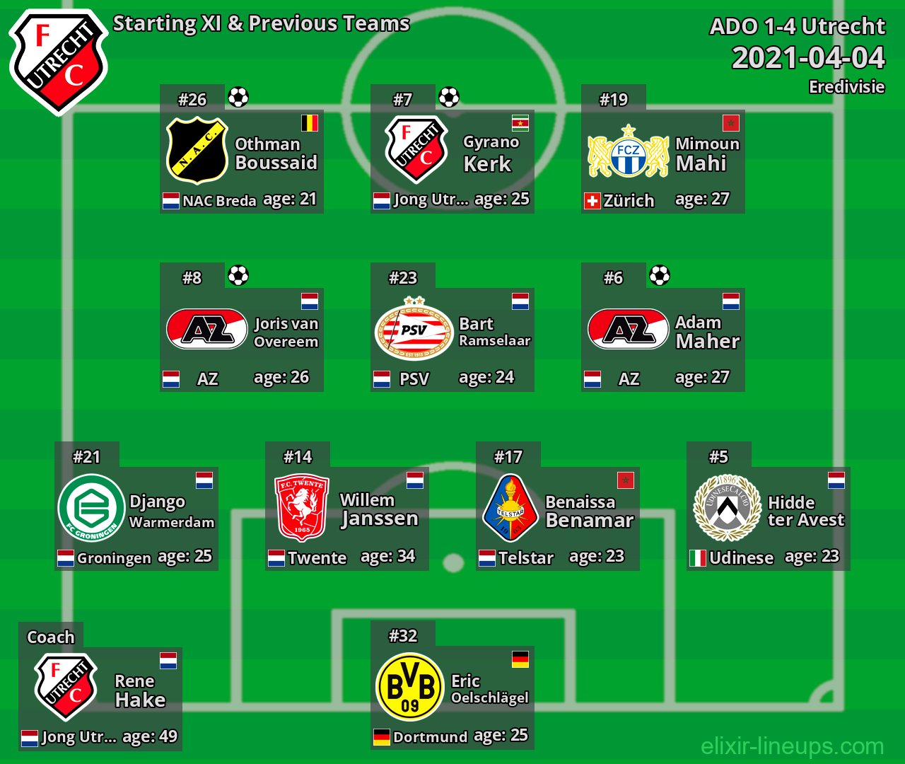 Utrecht Starting XI & Previous Teams 2021-04-04