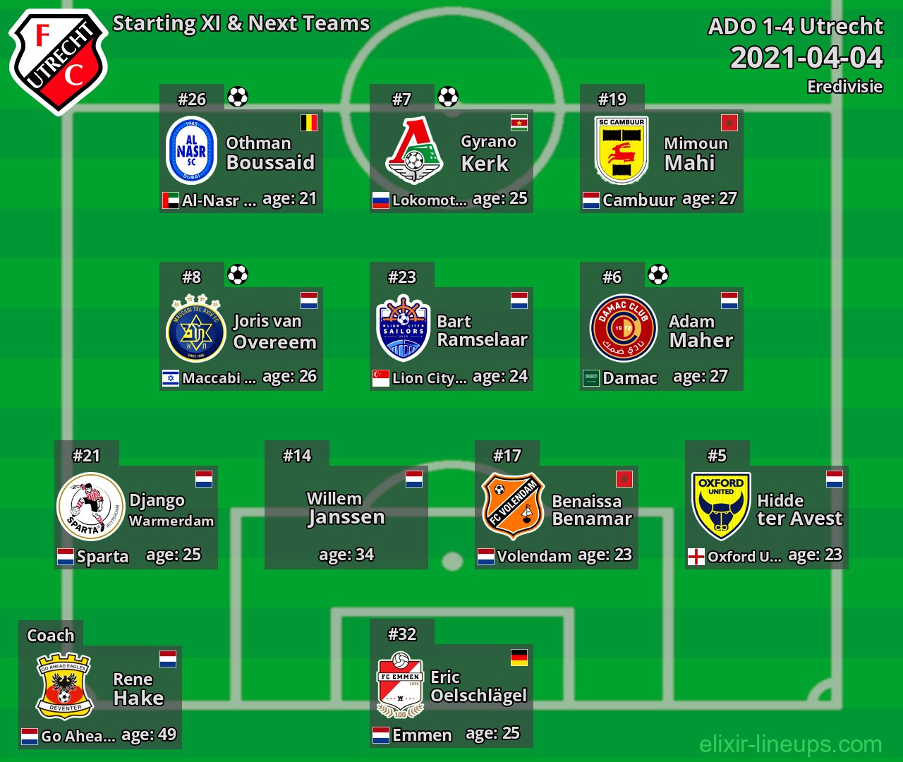 Utrecht Starting XI & Next Teams 2021-04-04