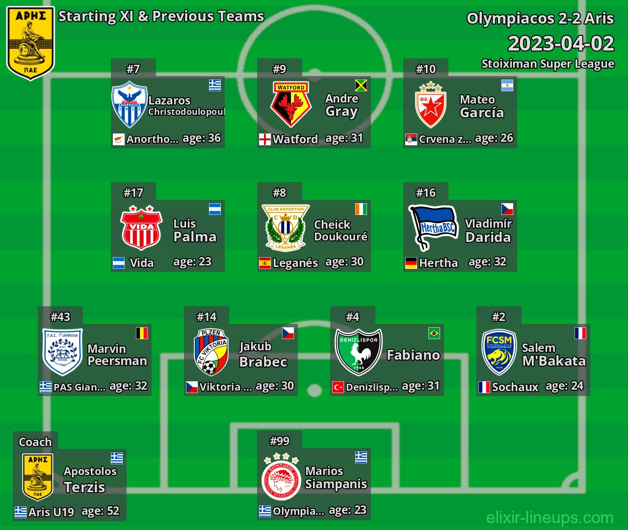 Aris Starting XI & Previous Teams 2023-04-02