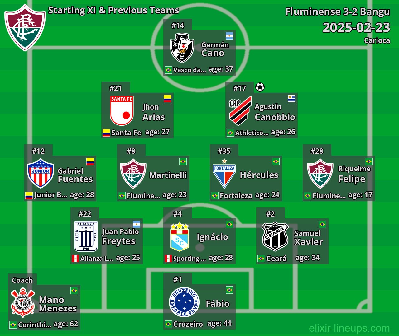 Fluminense Starting XI & Previous Teams 2025-02-23