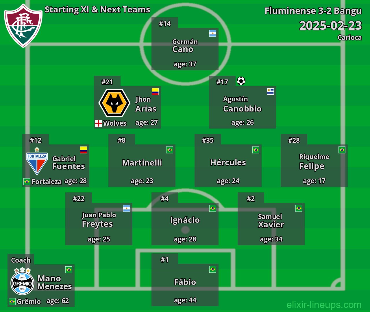 Fluminense Starting XI & Next Teams 2025-02-23