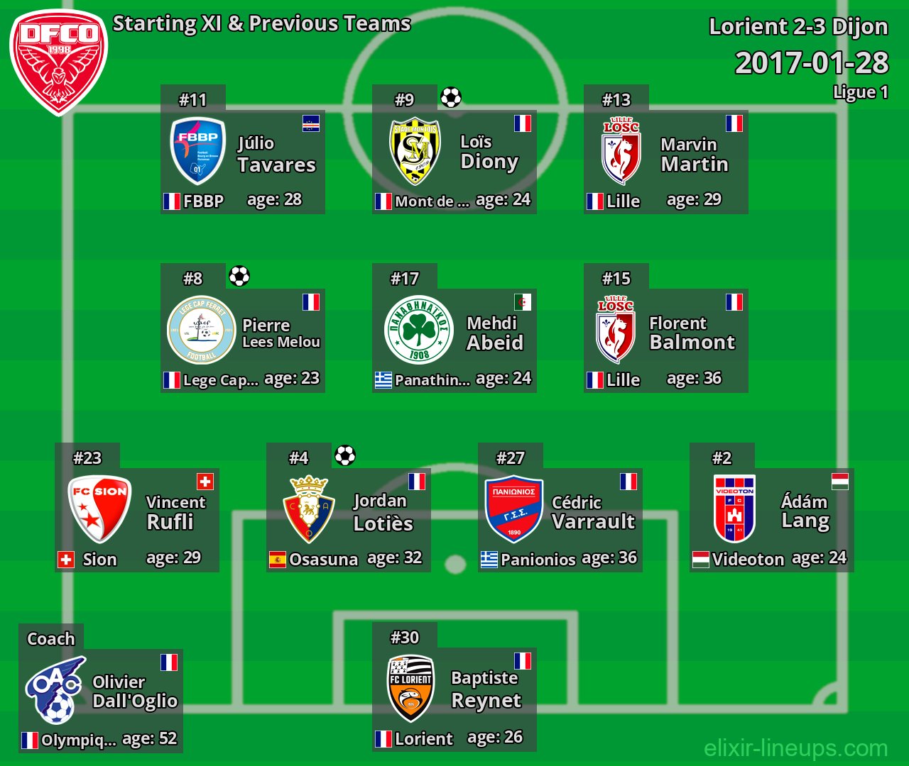 Dijon Starting XI & Previous Teams 2017-01-28
