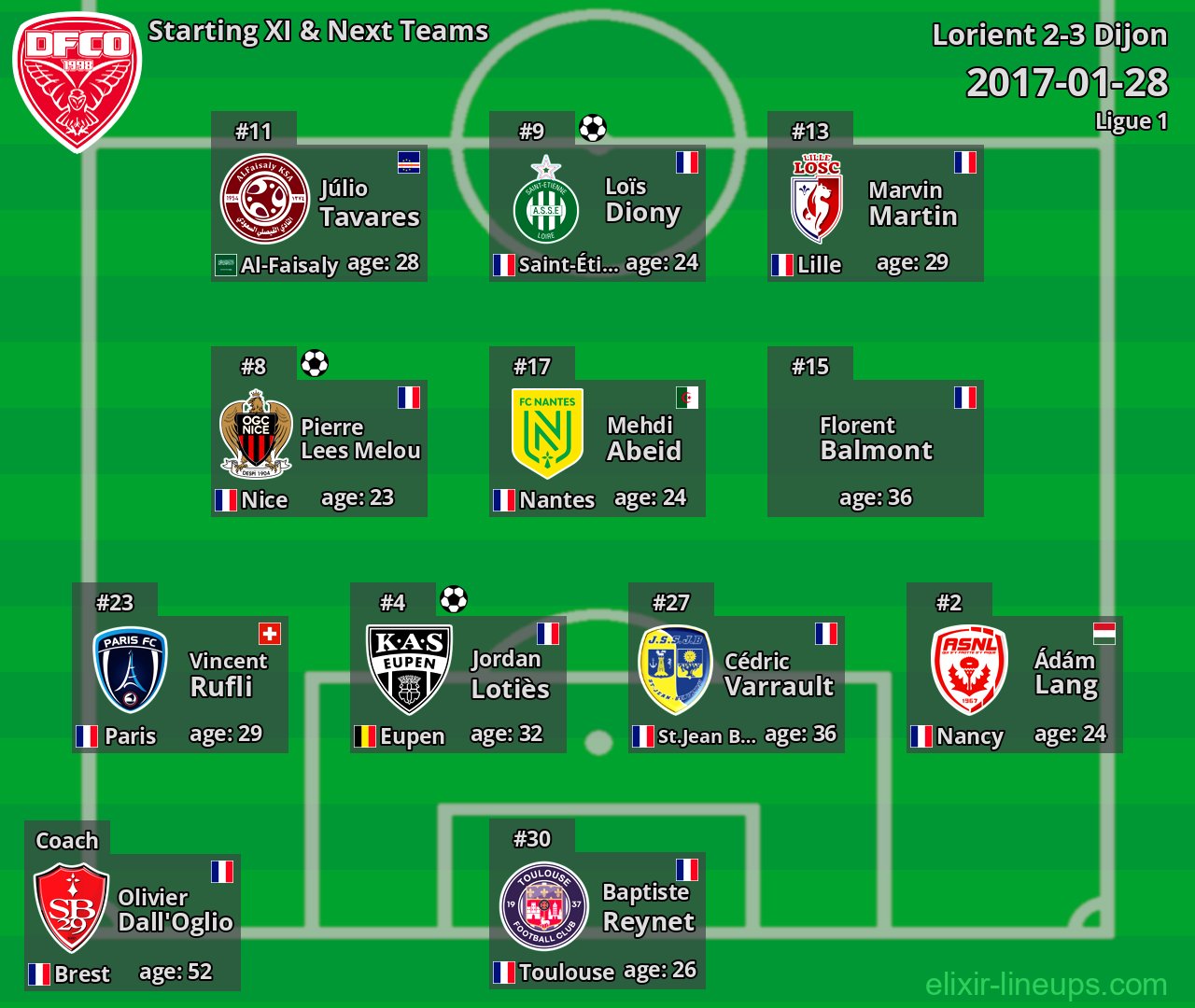 Dijon Starting XI & Next Teams 2017-01-28