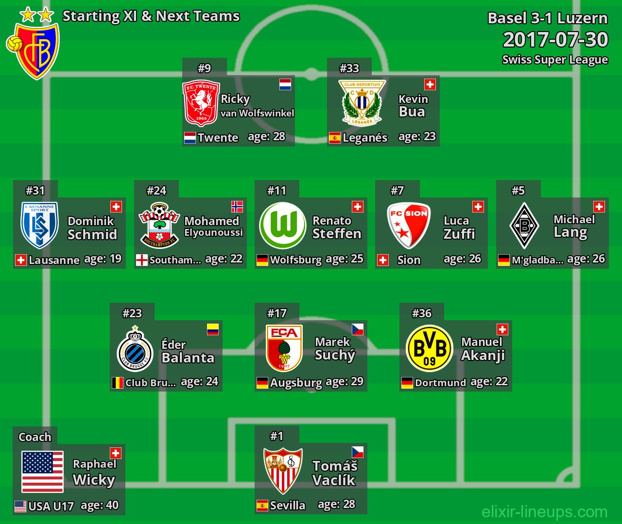Basel Starting XI & Next Teams 2017-07-30