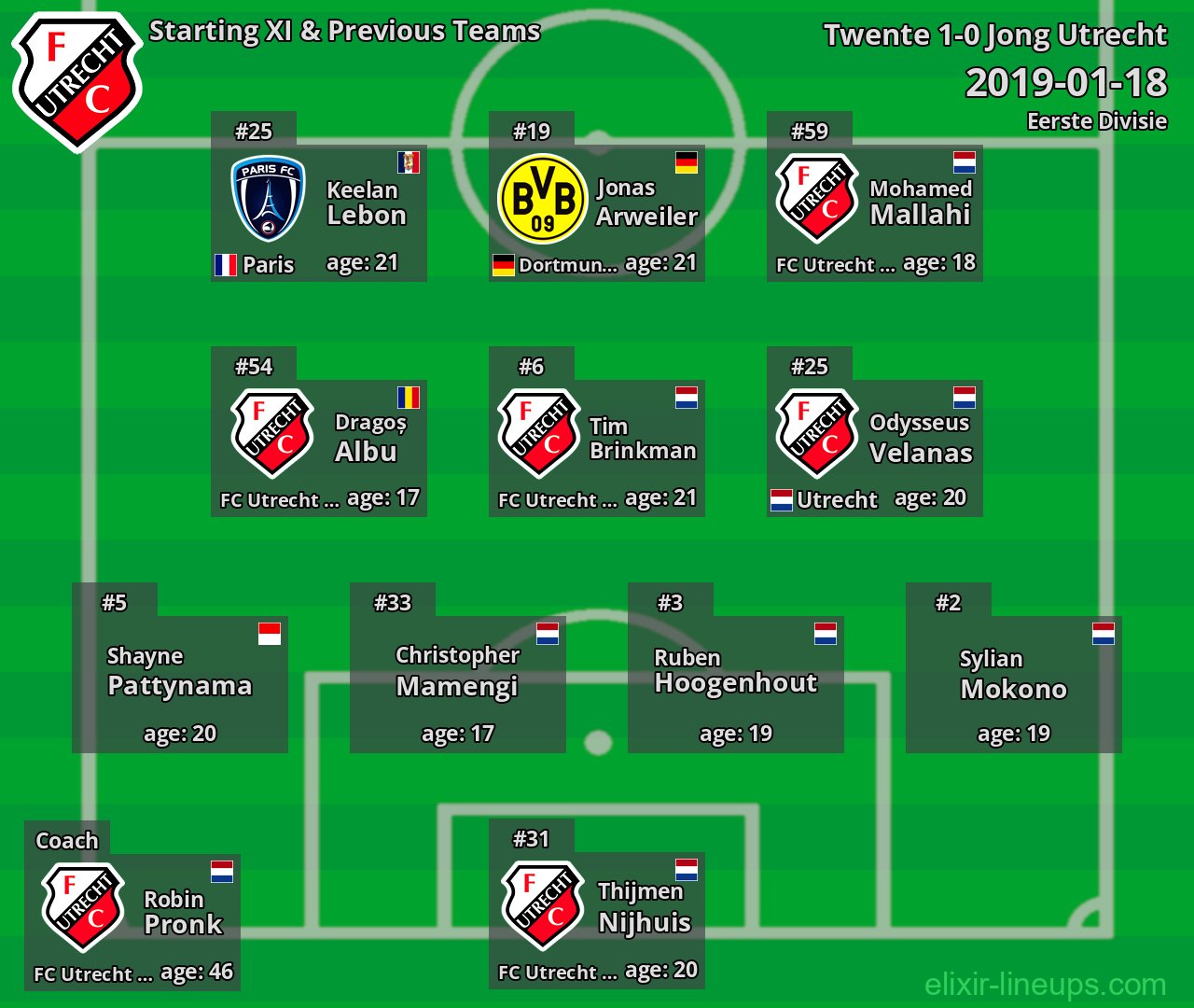 Jong Utrecht Starting XI & Previous Teams 2019-01-18