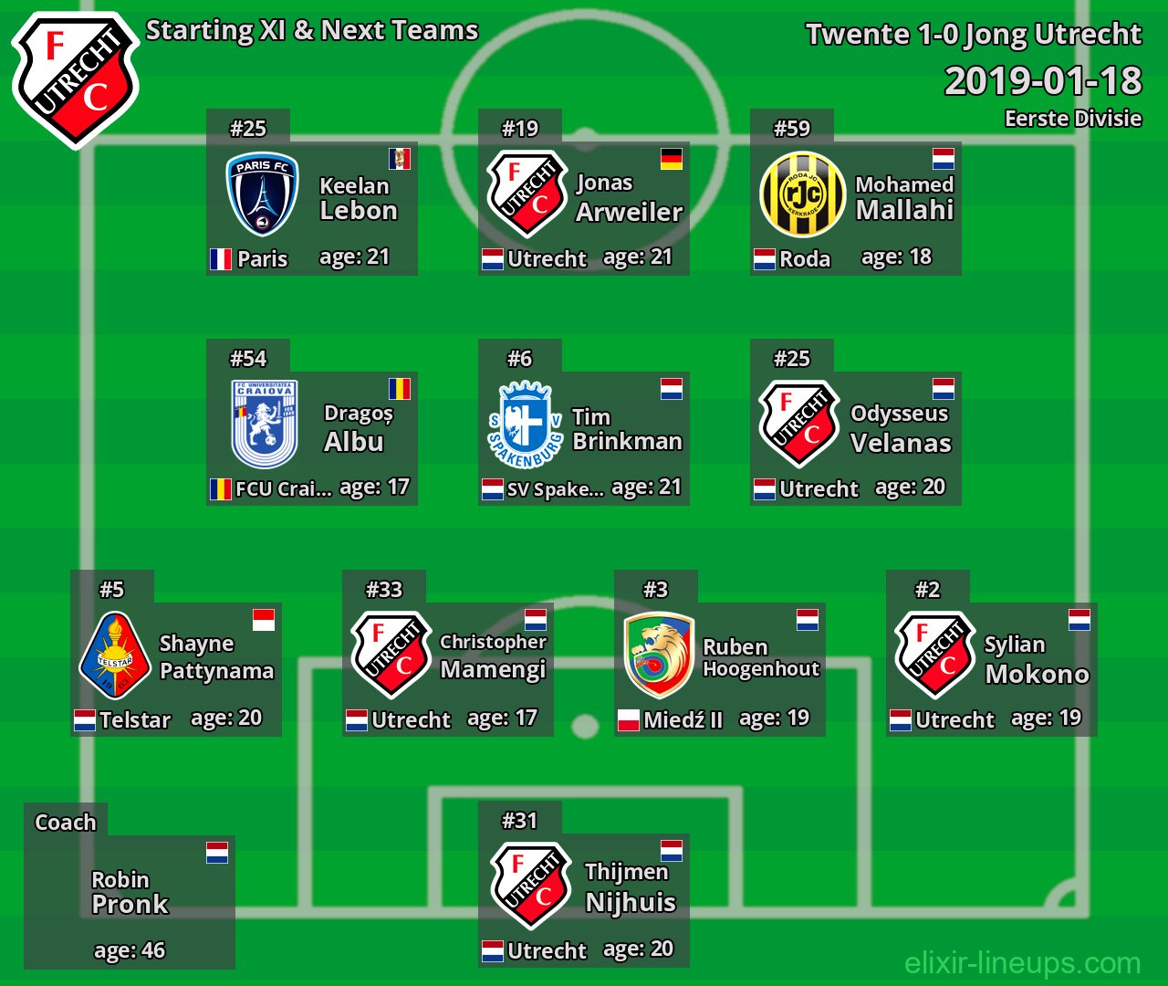 Jong Utrecht Starting XI & Next Teams 2019-01-18