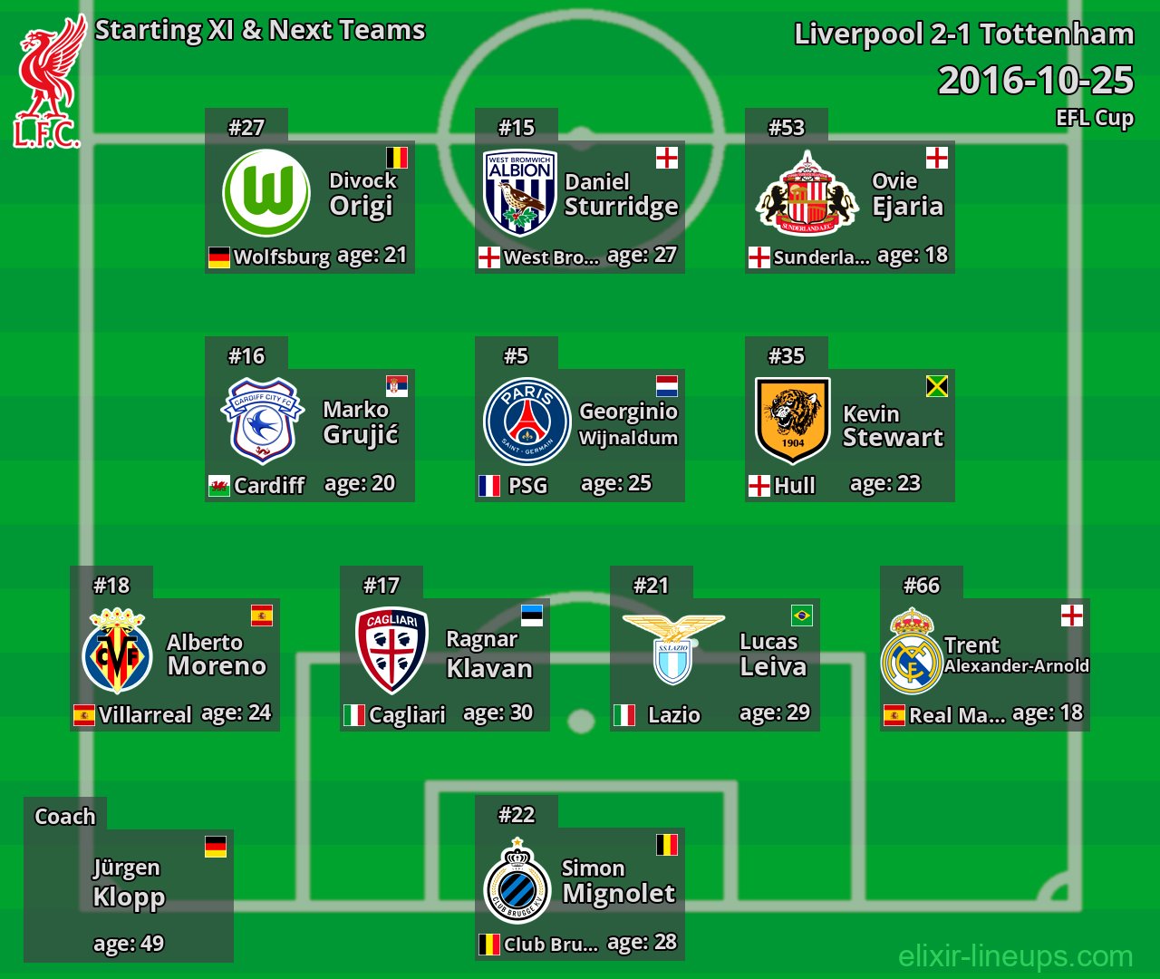 Liverpool Starting XI & Next Teams 2016-10-25
